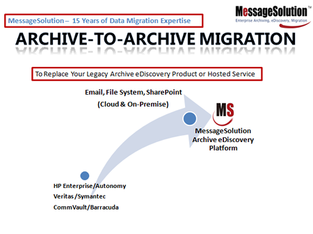 MessageSolution SaaS Hosted Archiving Solution for Organizations of All Sizes - Organizations that Manage their own Email Servers or have Outsourced their Business Email Management to Email Hosting Firms and Consultants